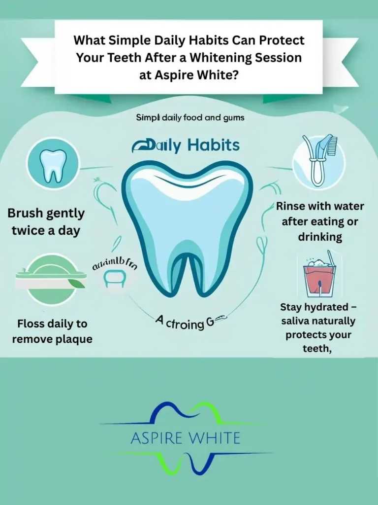 What Simple Daily Habits Can Protect Your Teeth After a Whitening Session at Aspire White Bournemouth